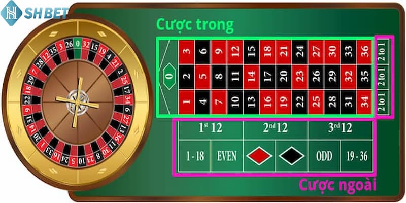 Hướng dẫn cách chơi Roulette online đơn giản cho tân thủ